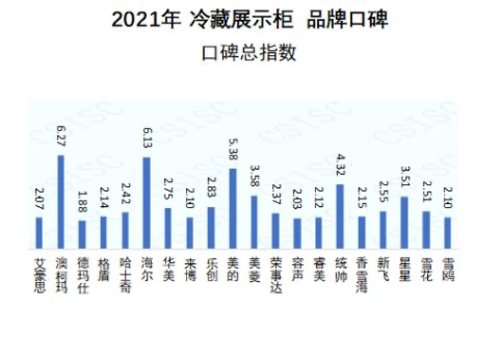 “隱形冠軍”浮出水面，制冷王者澳柯瑪就在你身邊