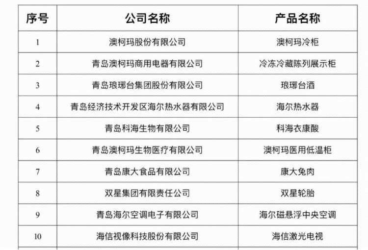 澳柯瑪冷柜等43個(gè)品牌入選“瑯琊榜”工業(yè)品牌