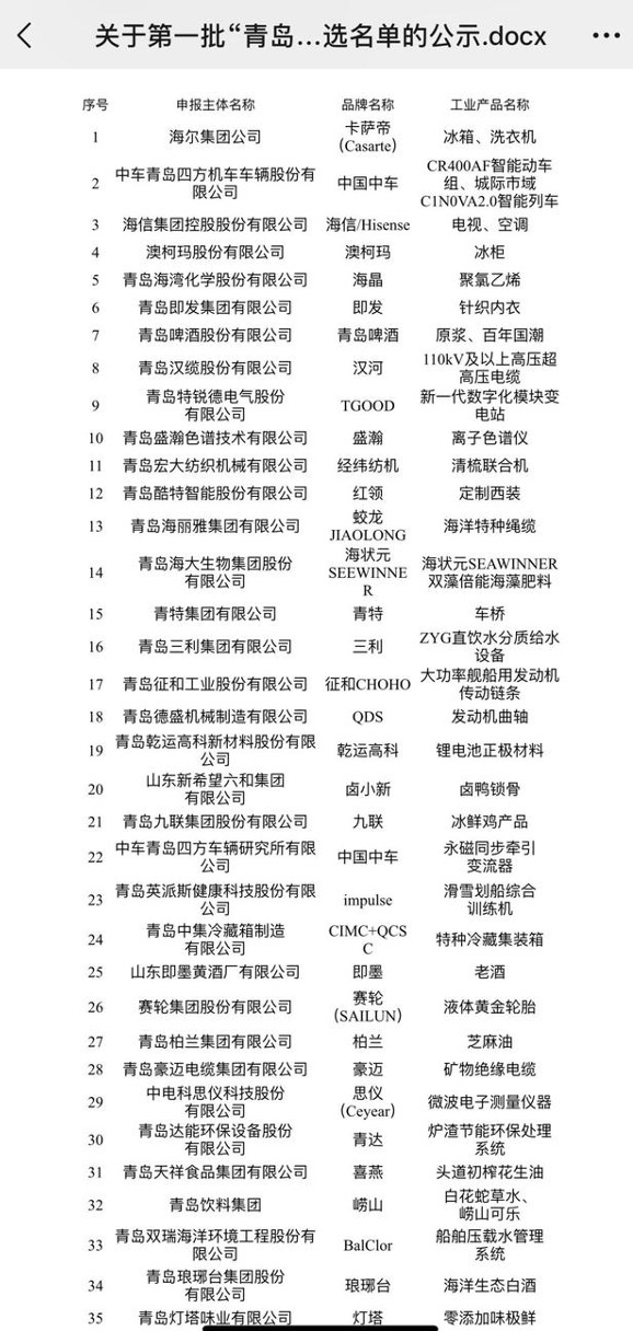 澳柯瑪?shù)?3個品牌入圍首批“青島優(yōu)品”建議入選名單