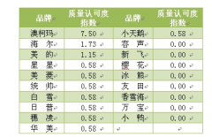 冰柜的選購(gòu)可適當(dāng)參考冰柜排行榜