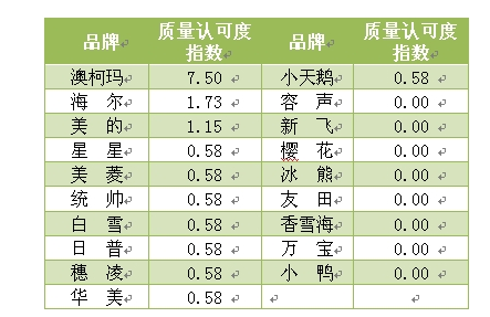 2014年質(zhì)量認可度指數(shù)展示圖