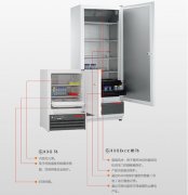 防爆冰箱的價格怎么樣？