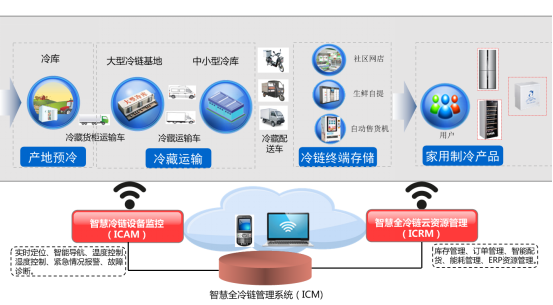 AWE2016落幕  澳柯瑪智慧冷鏈、智能家居備受關(guān)注