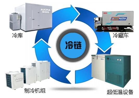 澳柯瑪疫苗冷鏈實現(xiàn)全程冷鏈智能化實時監(jiān)控
